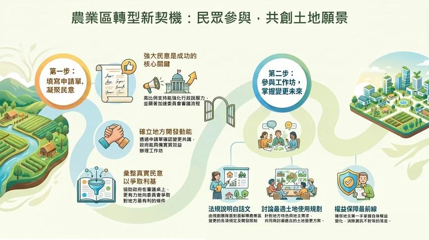 圖片來源:高雄市政府