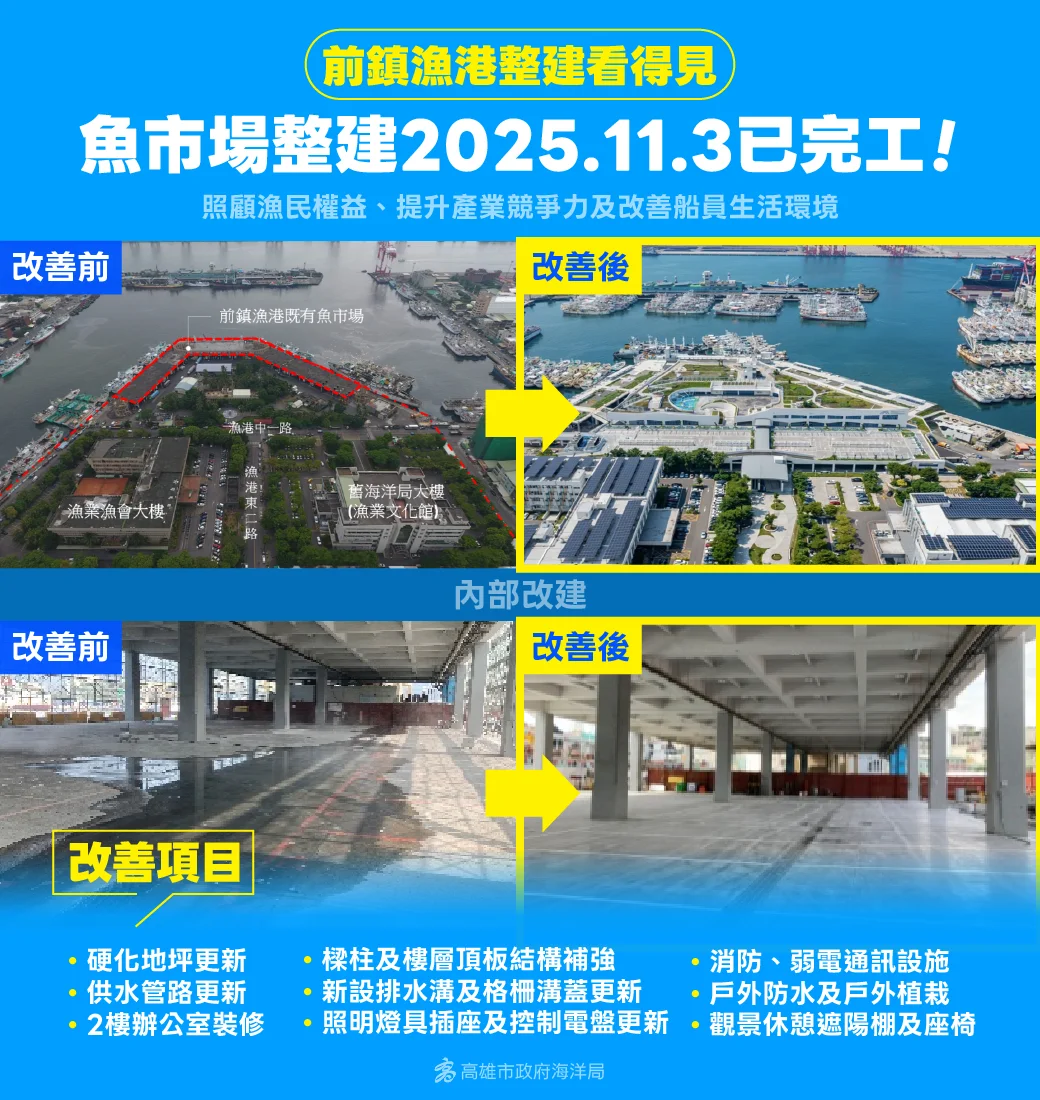 圖片來源:高雄市政府
