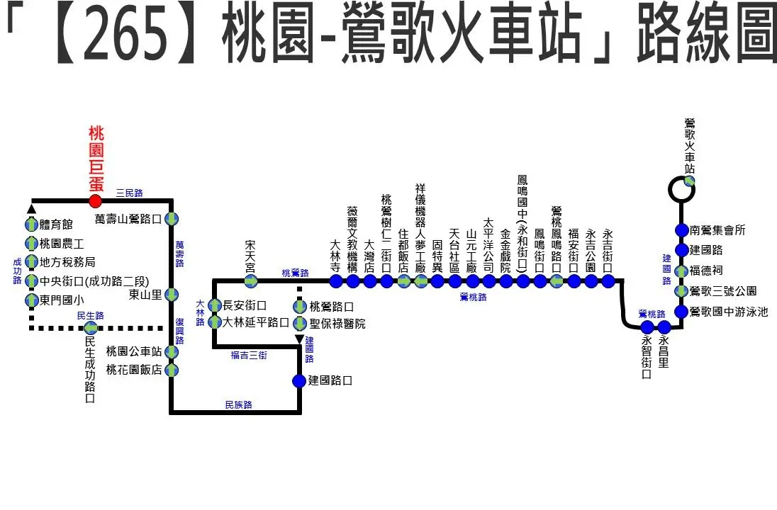 桃園與鶯歌往來更便捷!【265】路線正式營運