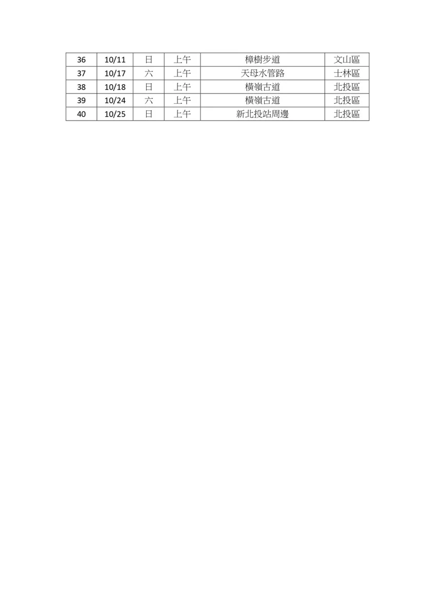 圖片來源：臺北市政府