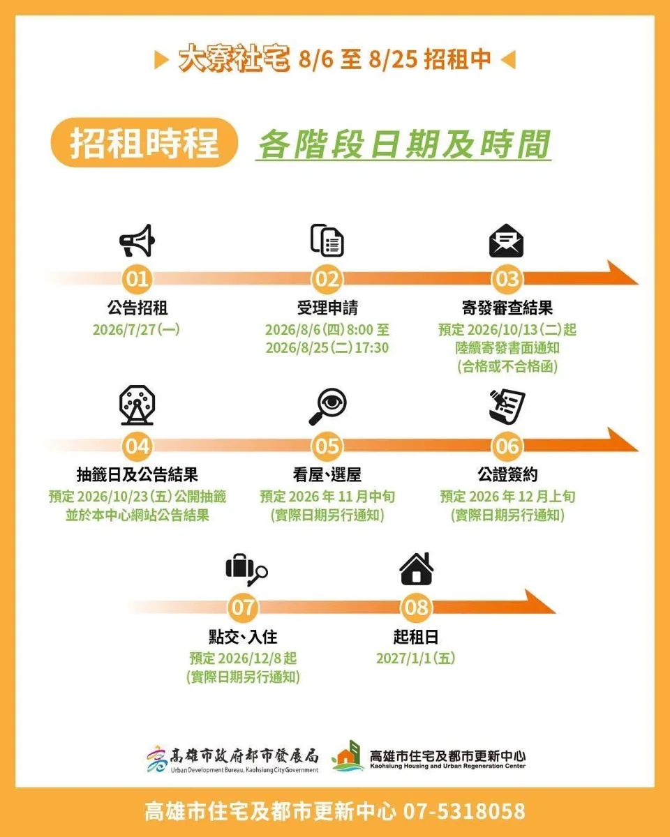 圖片來源:高雄市政府