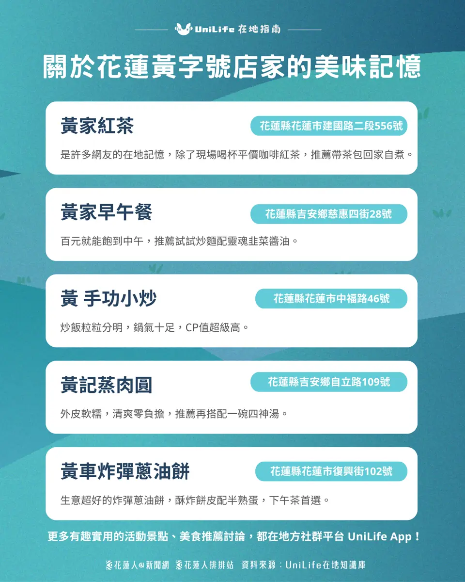 挑戰花蓮在地人!這些傳說中的黃字號你收集了幾家?