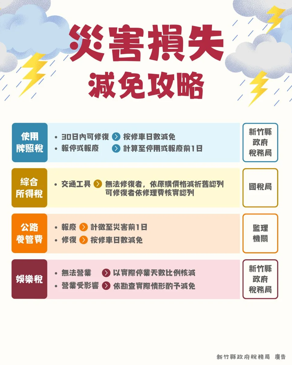 圖片來源:新竹縣政府