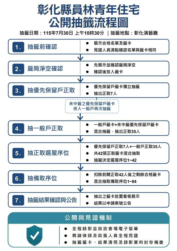 圖片來源:彰化縣政府
