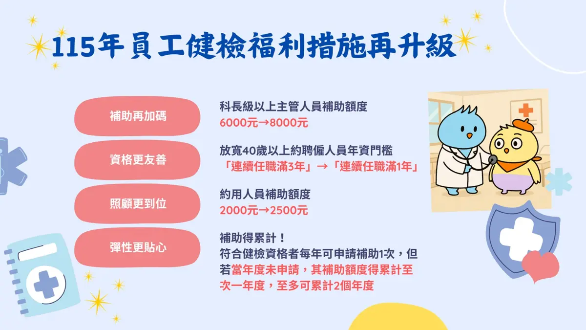 圖片來源:新竹市政府