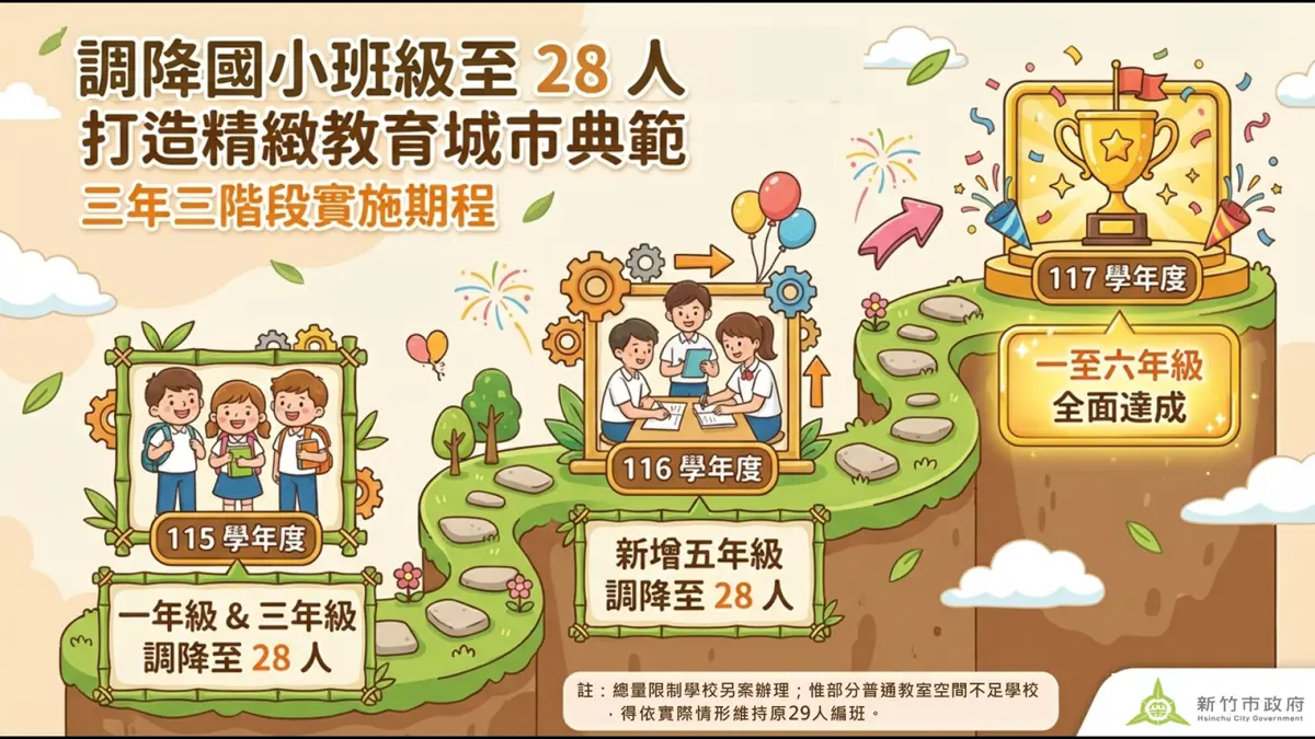 圖片來源:新竹市政府