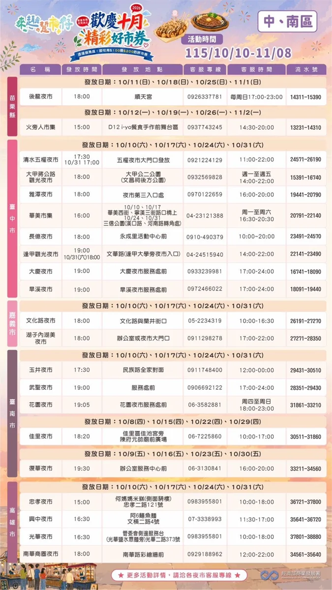 帶環保餐具迺夜市賺加倍!高雄4大夜市100元換200元「好市券」攻略大公開