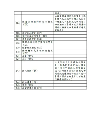 圖片來源:苗栗縣政府