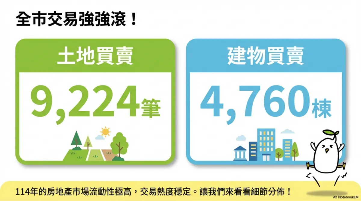 新竹房市報告出爐!東區穩坐龍頭,香山區「這數據」超車成黑馬