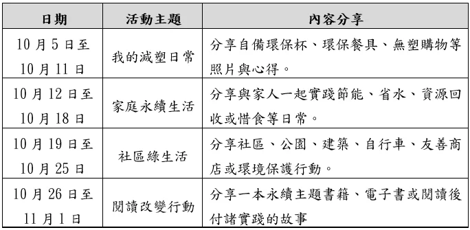 新北圖書館「綠讀」市集10/17登場!集點換好禮、看展拿愛買購物金攻略大公開