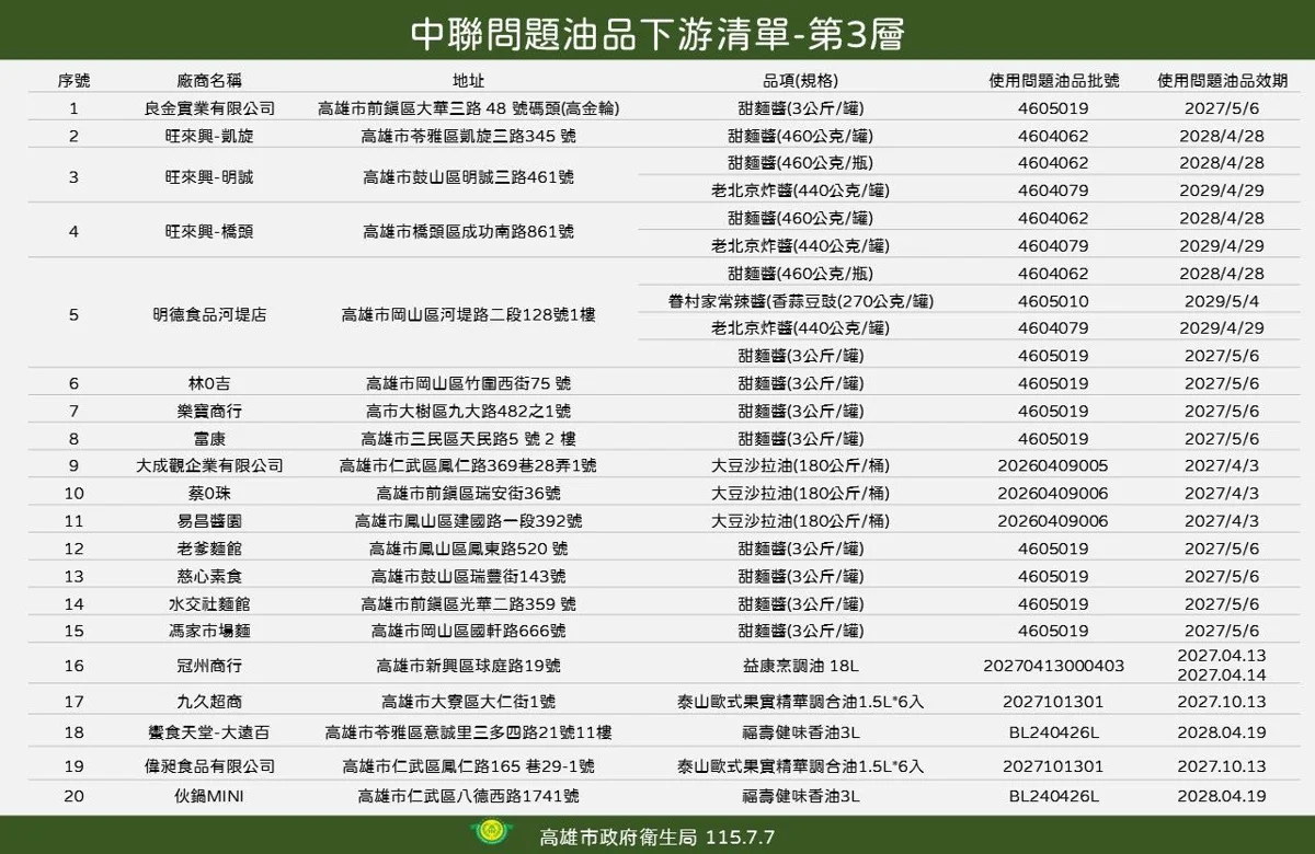 圖片來源:高雄市政府