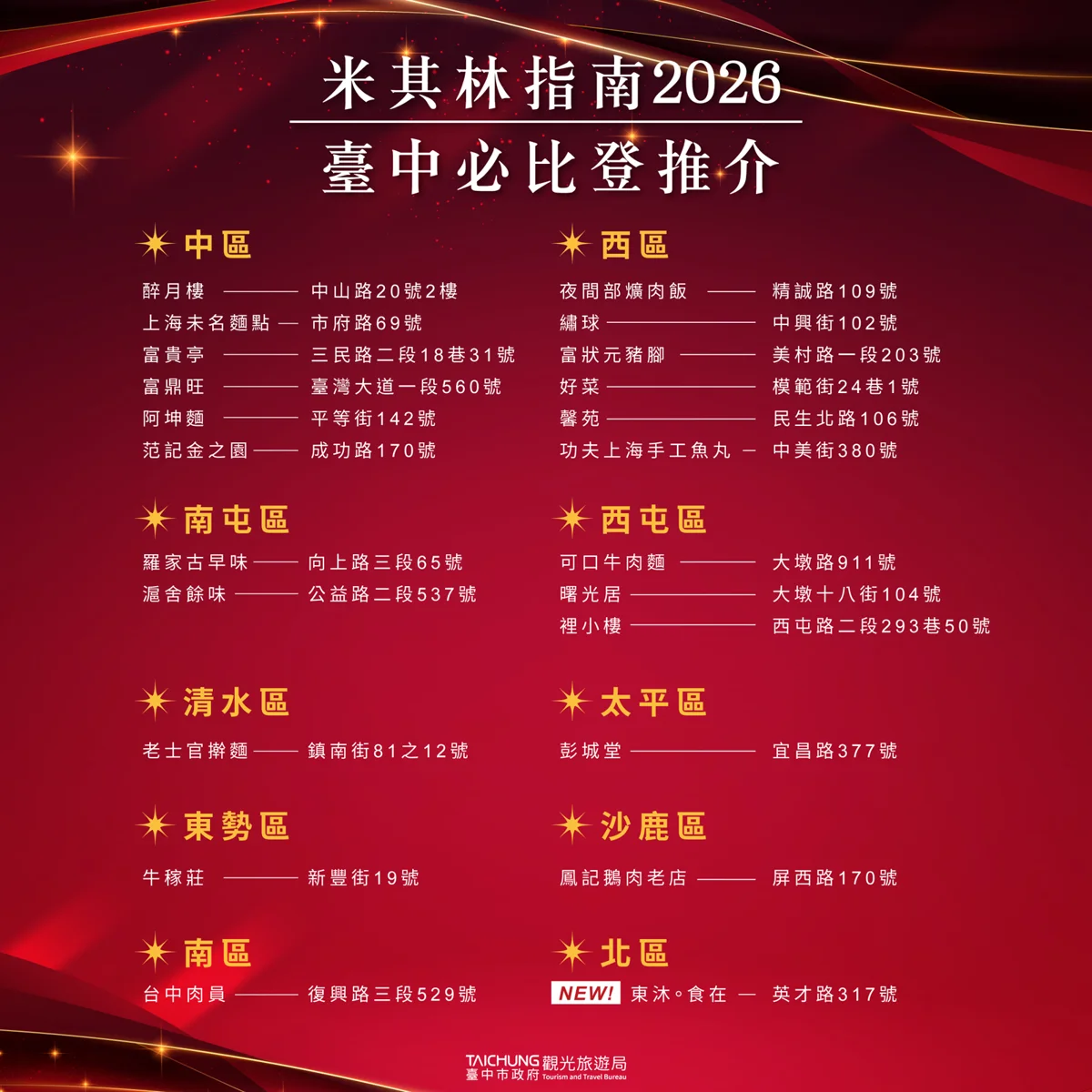 圖片來源:臺中市政府
