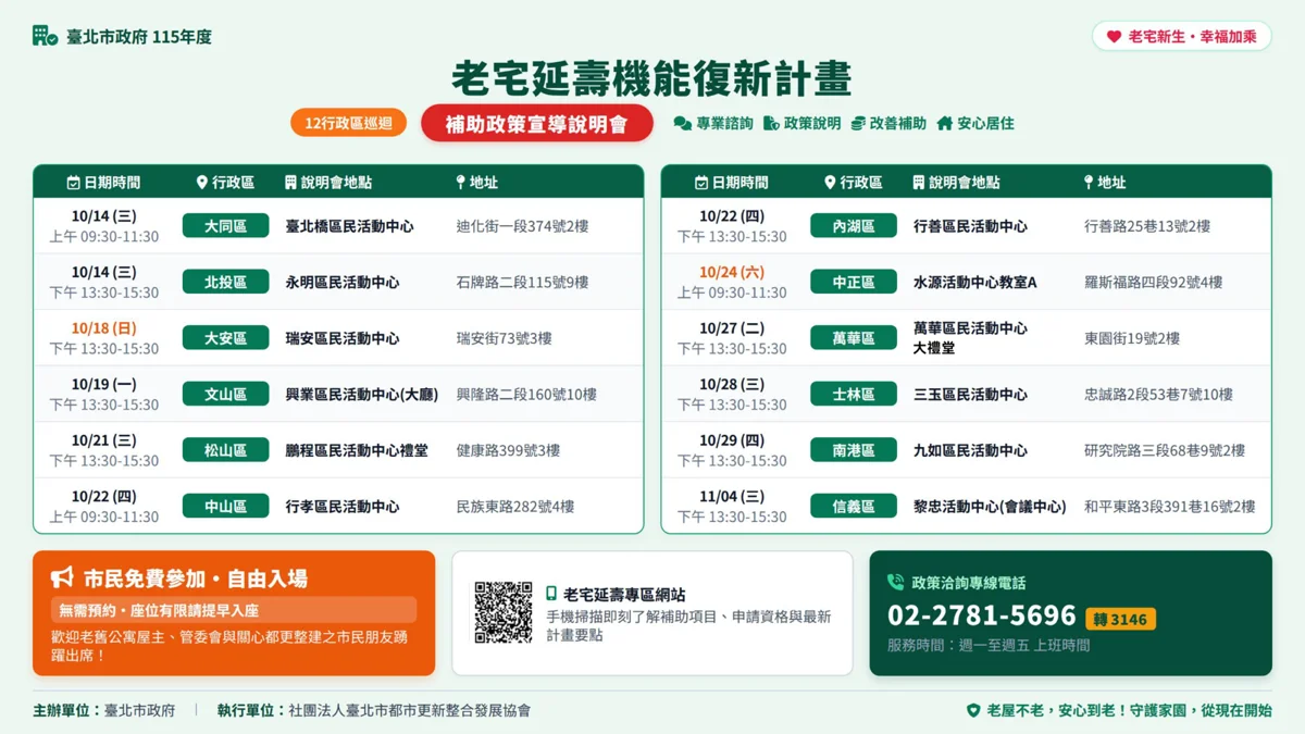 北市老屋回春!「老宅延壽補助」第二波開放至11/30,12區巡迴說明會開跑