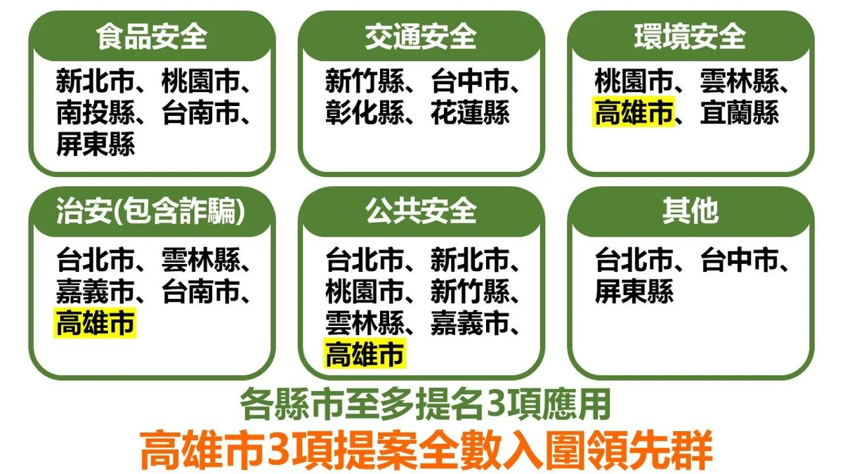 圖片來源:高雄市政府