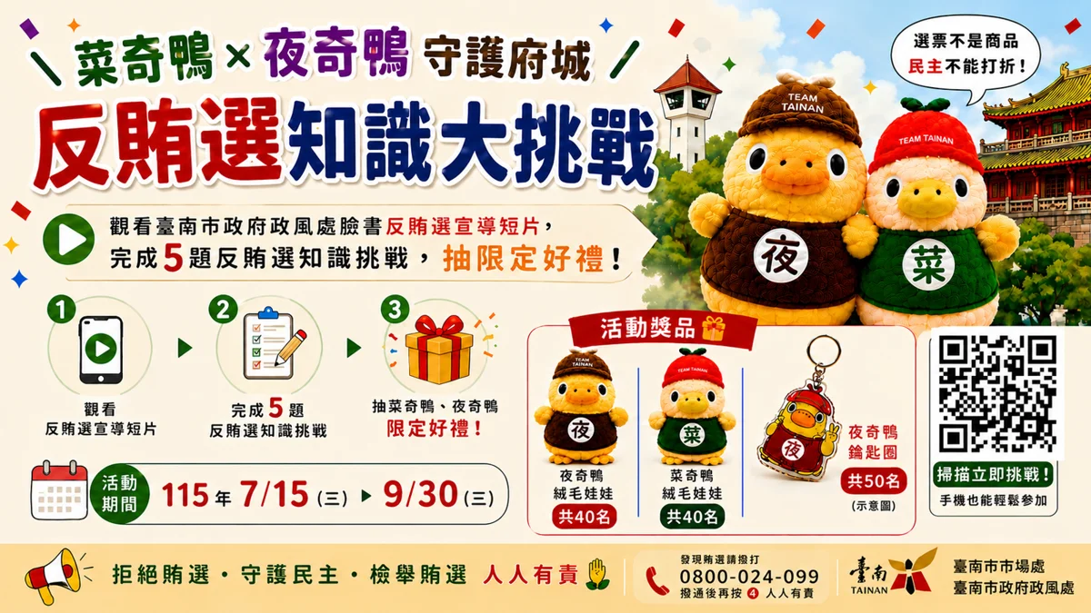 臺南市政府推「反賄選知識大挑戰」!答對5題抽菜奇鴨、夜奇鴨娃娃