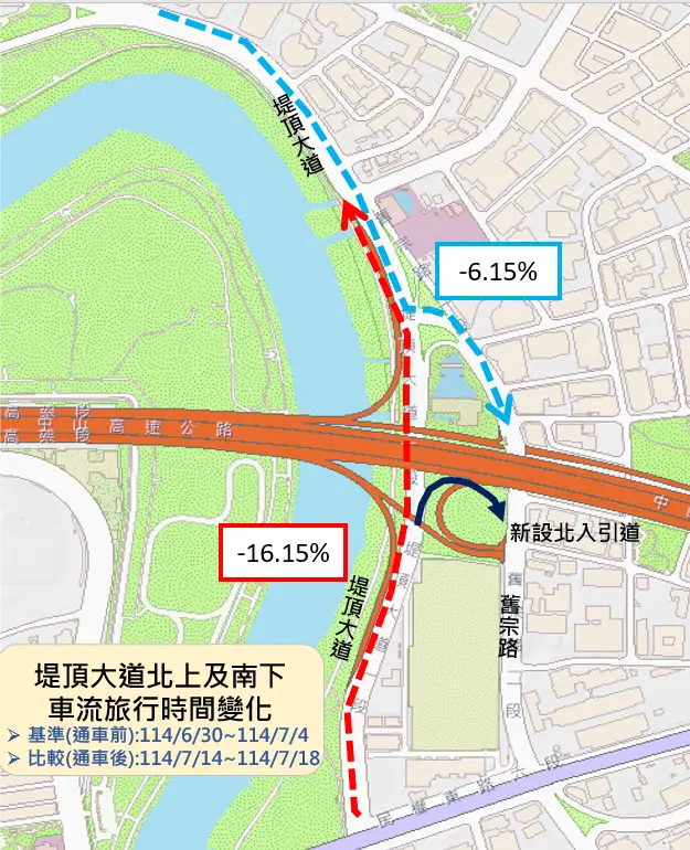 堤頂交流道新開北上引道 車流減少6~16%