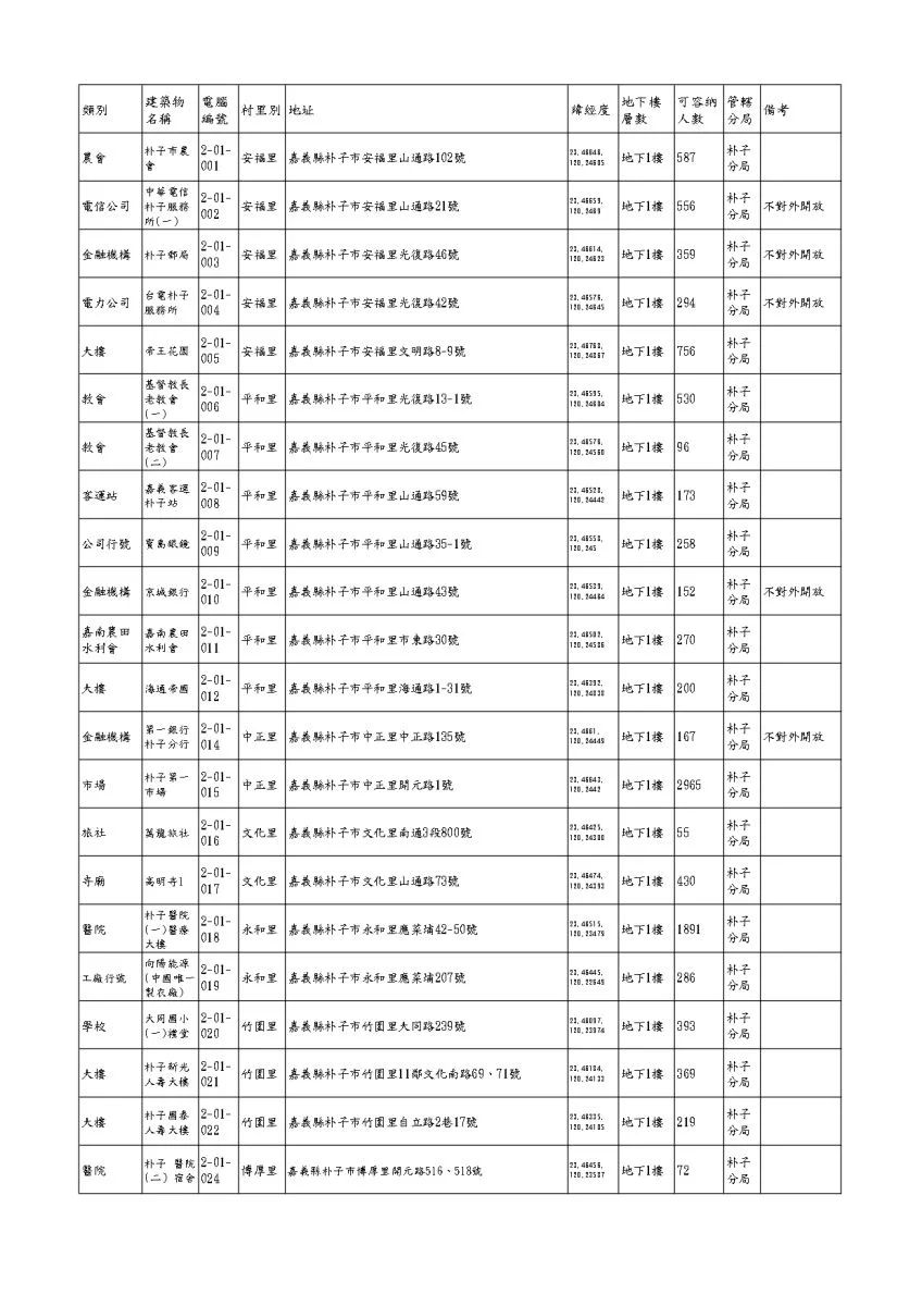 朴子分局發布防空疏散避難設施資訊!民眾可上網查詢確保安全