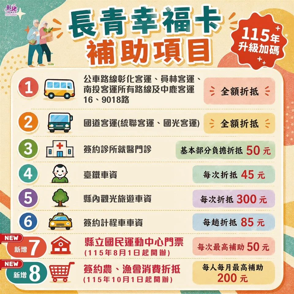 圖片來源:彰化縣政府