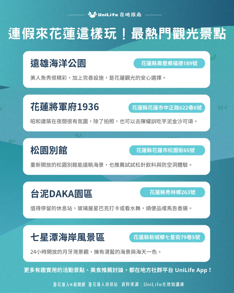 說走就走!來花蓮必踩的地標大集合!