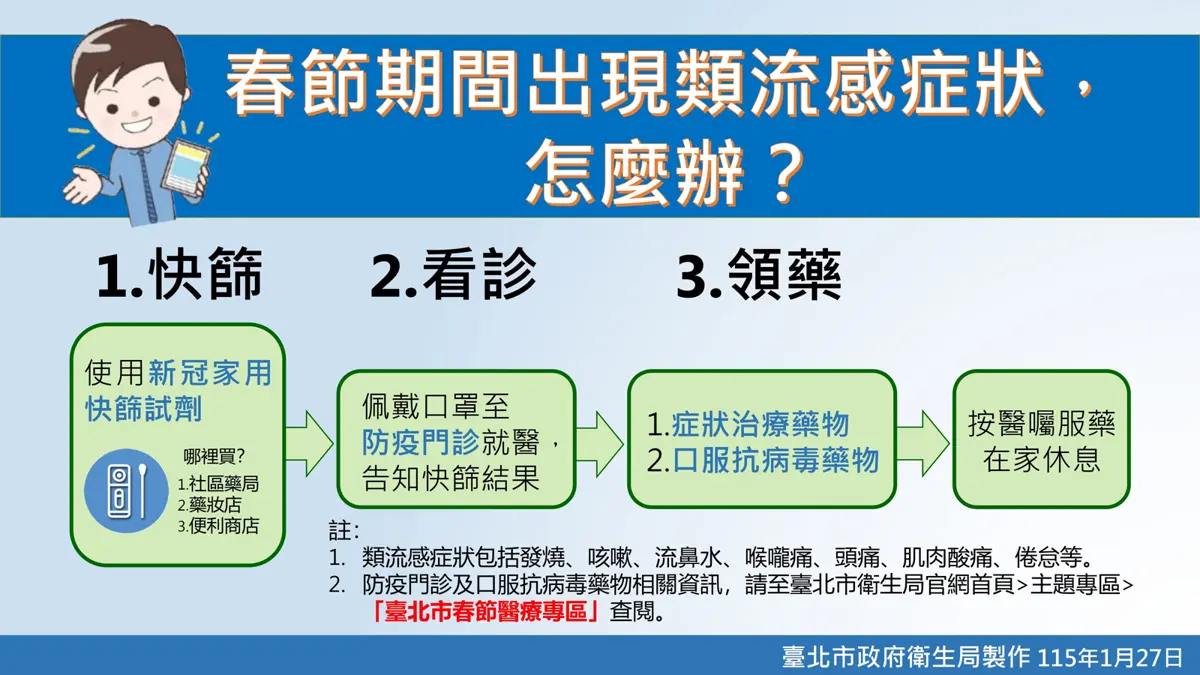 圖片來源:臺北市政府