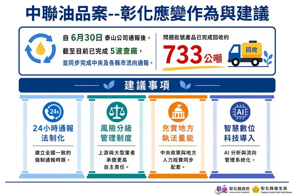 圖片來源:彰化縣政府