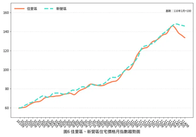 圖片來源:臺南市政府