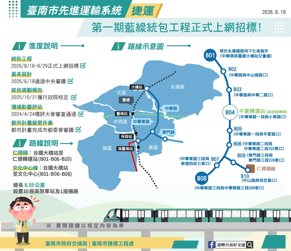 台南首條捷運招標起跑！藍線豪砸294億元 串聯永康東區仁德