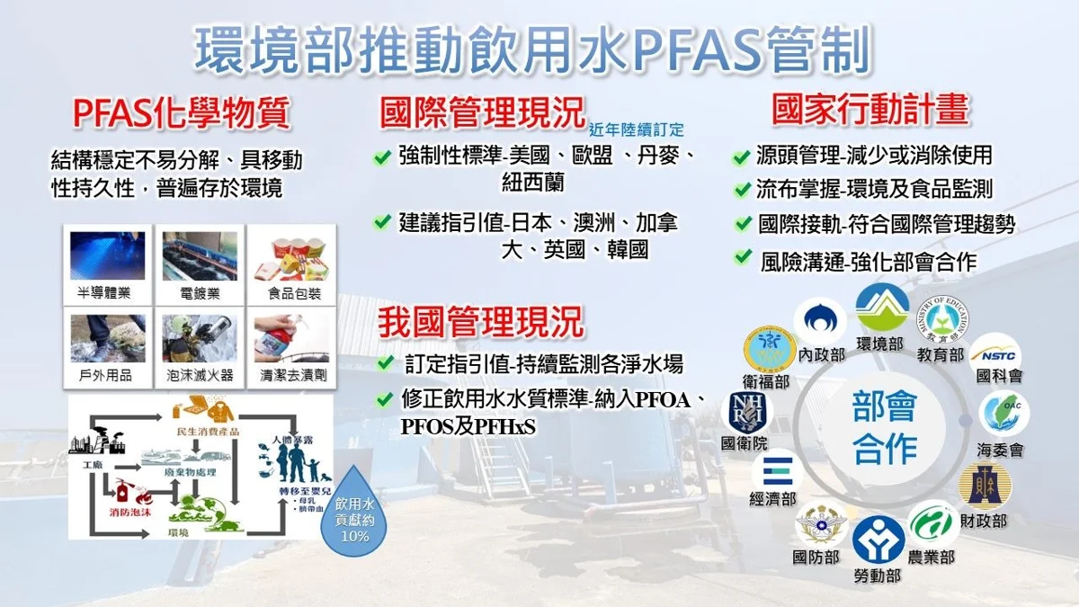 空汙比毒油更可怕!醫示警:PM2.5不只傷心肺,還會加速「腎臟衰竭」
