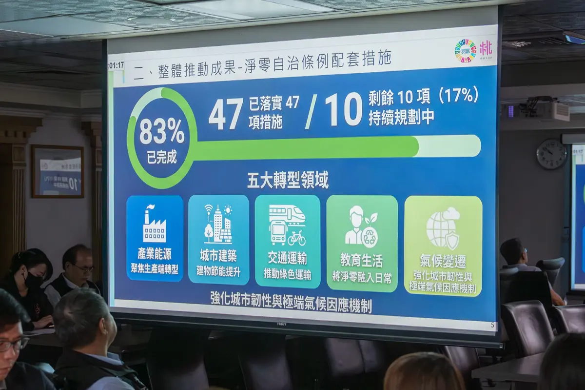 圖片來源:新聞處