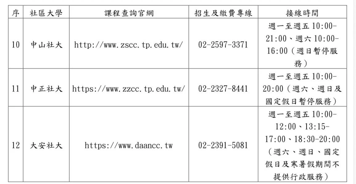 圖片來源:臺北市政府