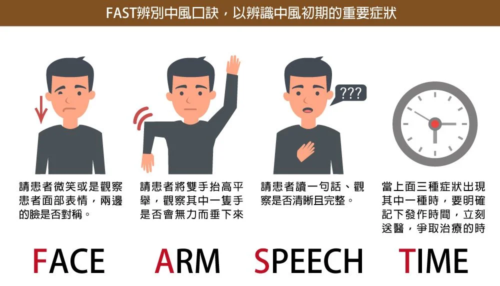 秋老虎發威別輕忽!高溫脫水恐誘發中風,醫授「4字口訣」自保
