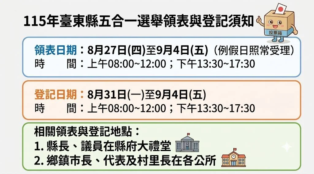 2026臺東五合一選舉開跑!8/31起受理登記,領表地點與時程一次看