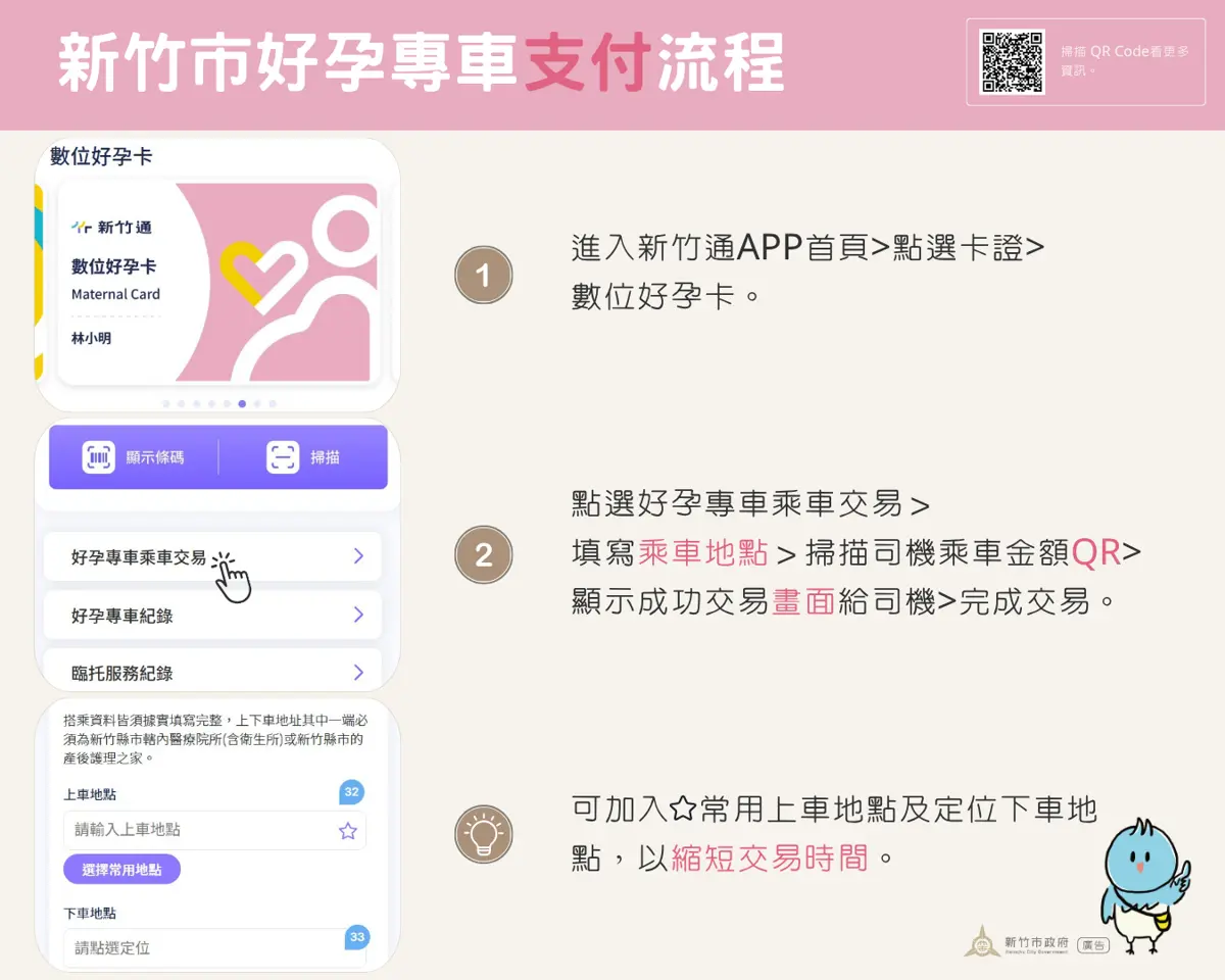圖片來源:新竹市政府