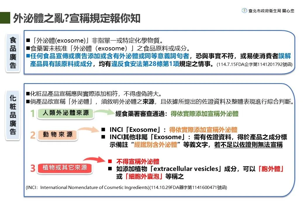 北市去年開罰6200萬!誇大廣告3大天王出爐,「拉蓓」豐胸飲狂吞510萬罰單