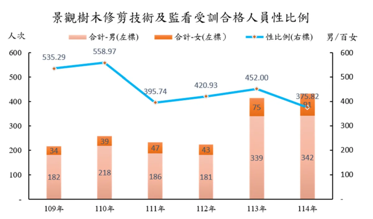 圖片來源：高雄市政府