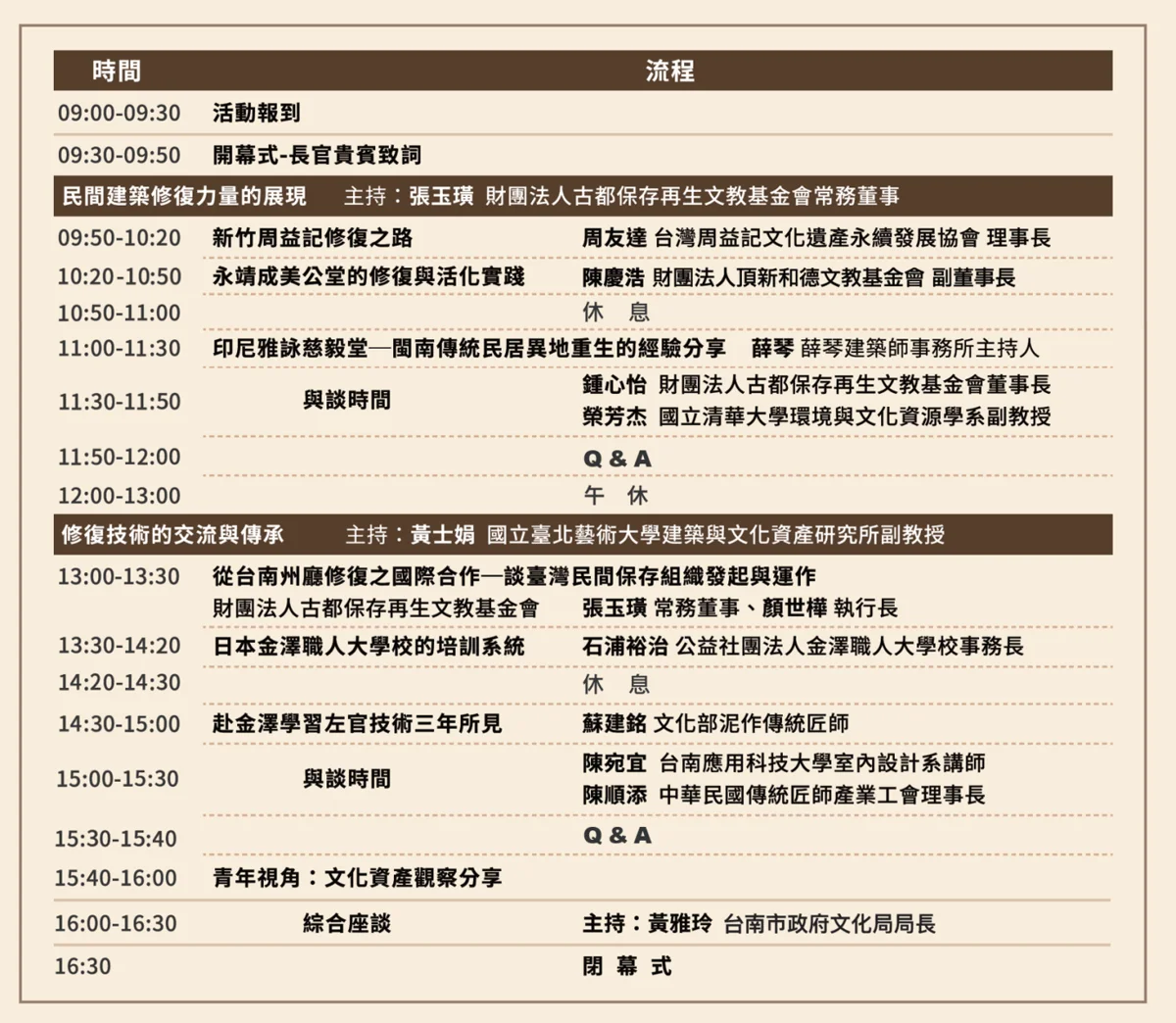 文資修復論壇10/31臺南登場!探討亞洲匠心傳承與永續對話