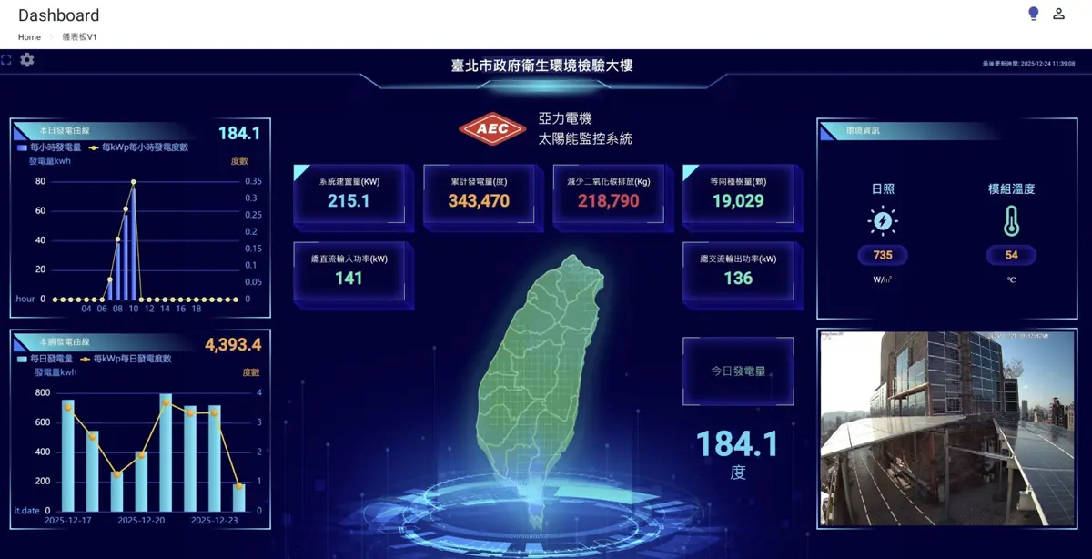 圖片來源:臺北市政府