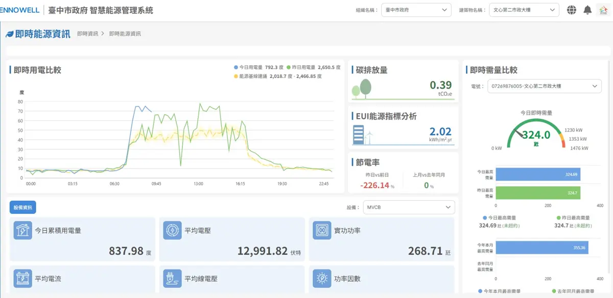 圖片來源:臺中市政府