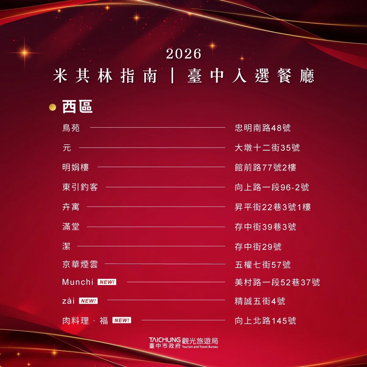 圖片來源:臺中市政府