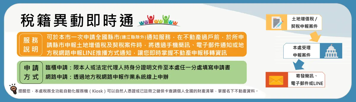 台北推稅籍異動即時通,防不動產詐騙新利器