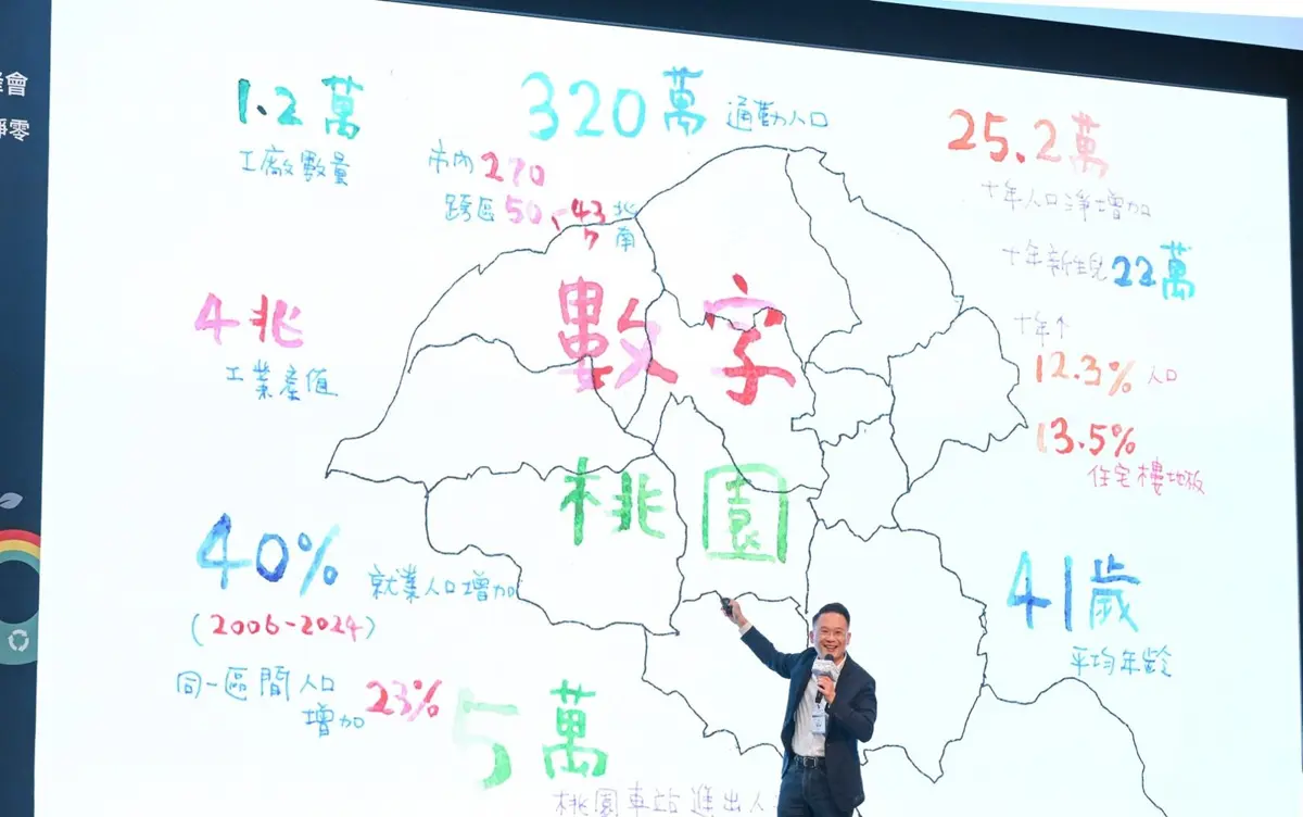 圖片來源:新聞處