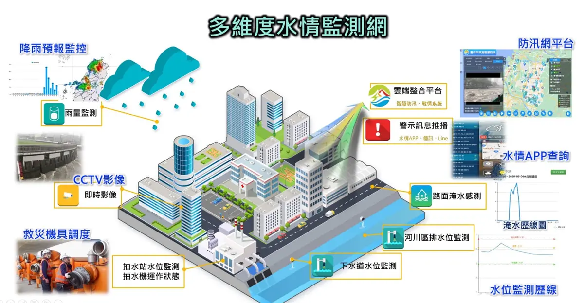 圖片來源:臺中市政府