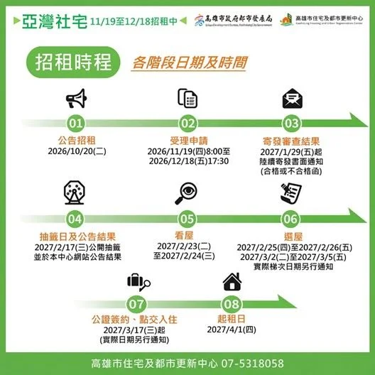 圖片來源:高雄市政府