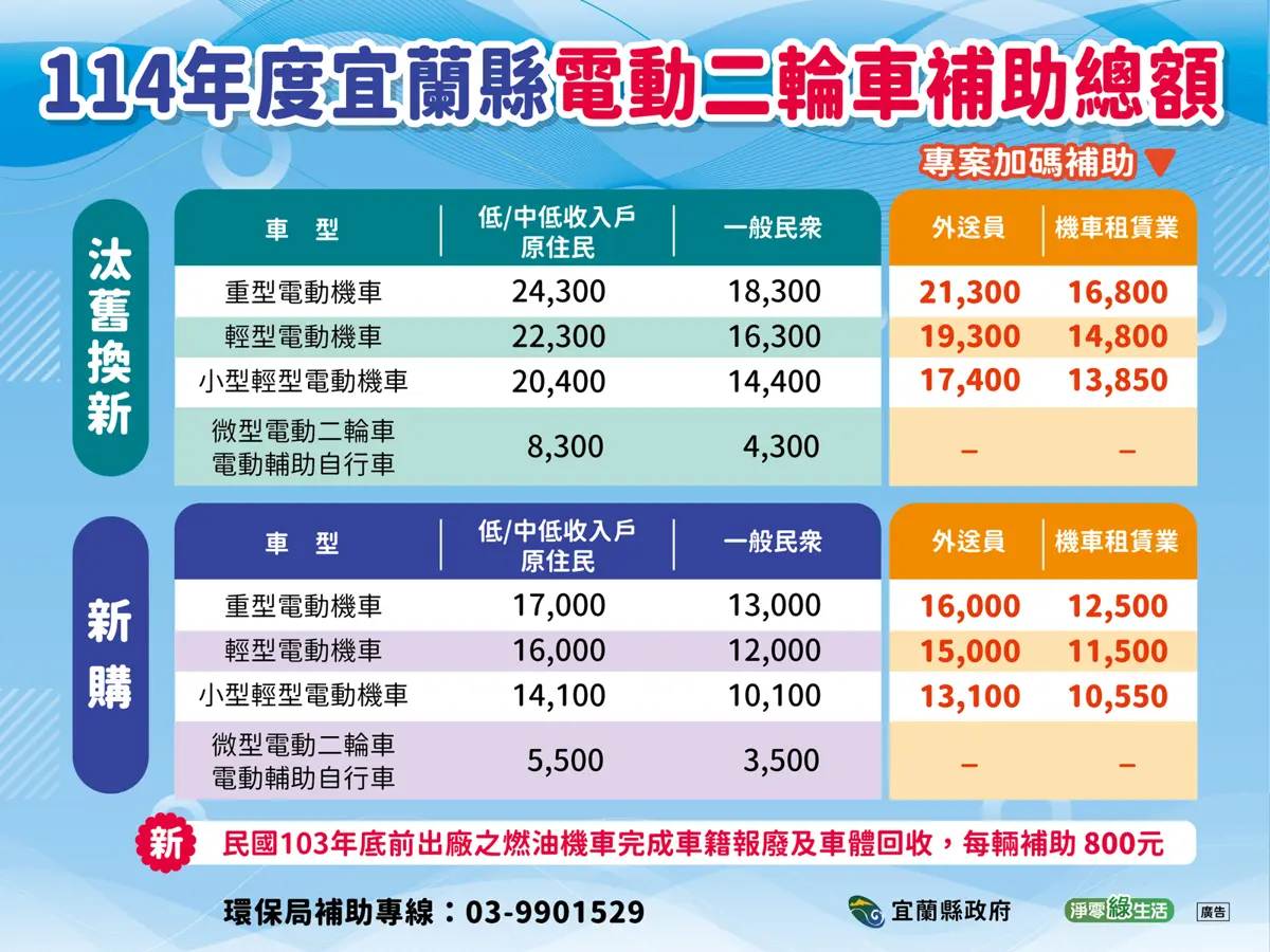 圖片來源:宜蘭縣政府