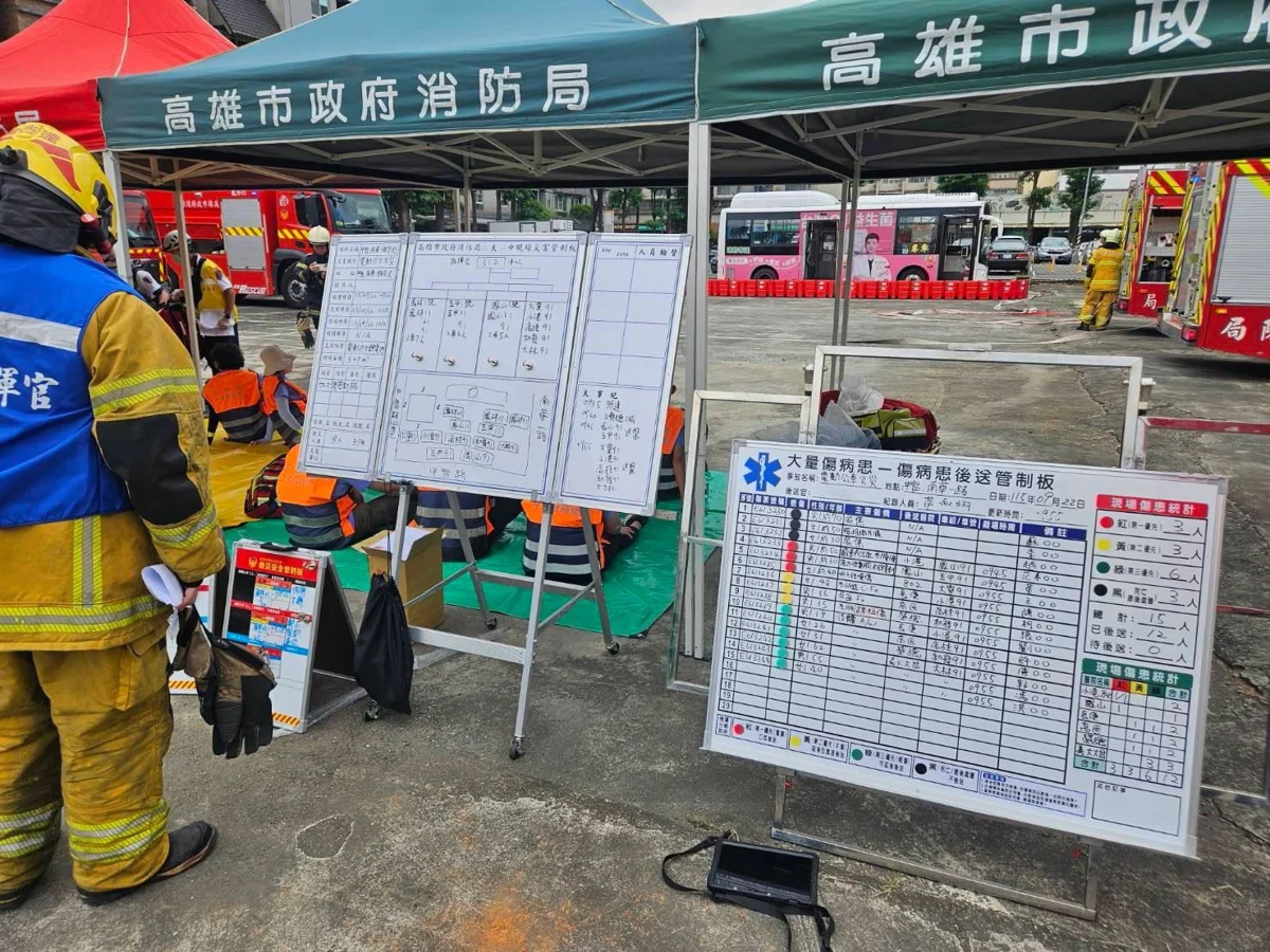 圖片來源:高雄市政府消防局-新聞稿