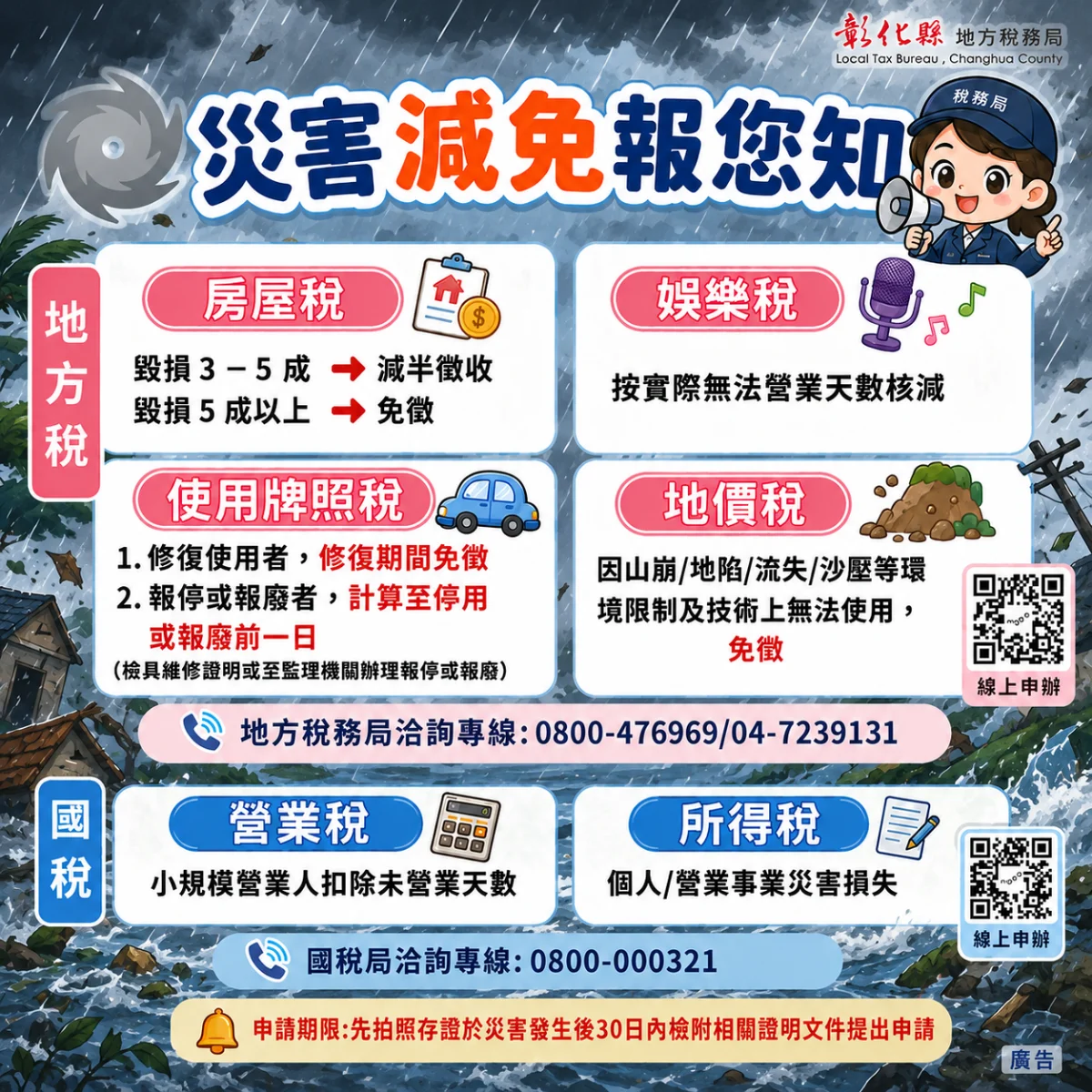 巴威颱風來襲!彰化災損減稅懶人包 把握30天內申請保權益