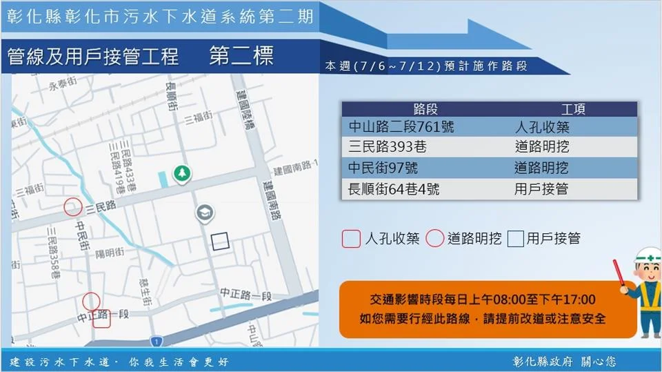 彰化市區多條重要道路本週施工!污水下水道工程路段、交管資訊一次看