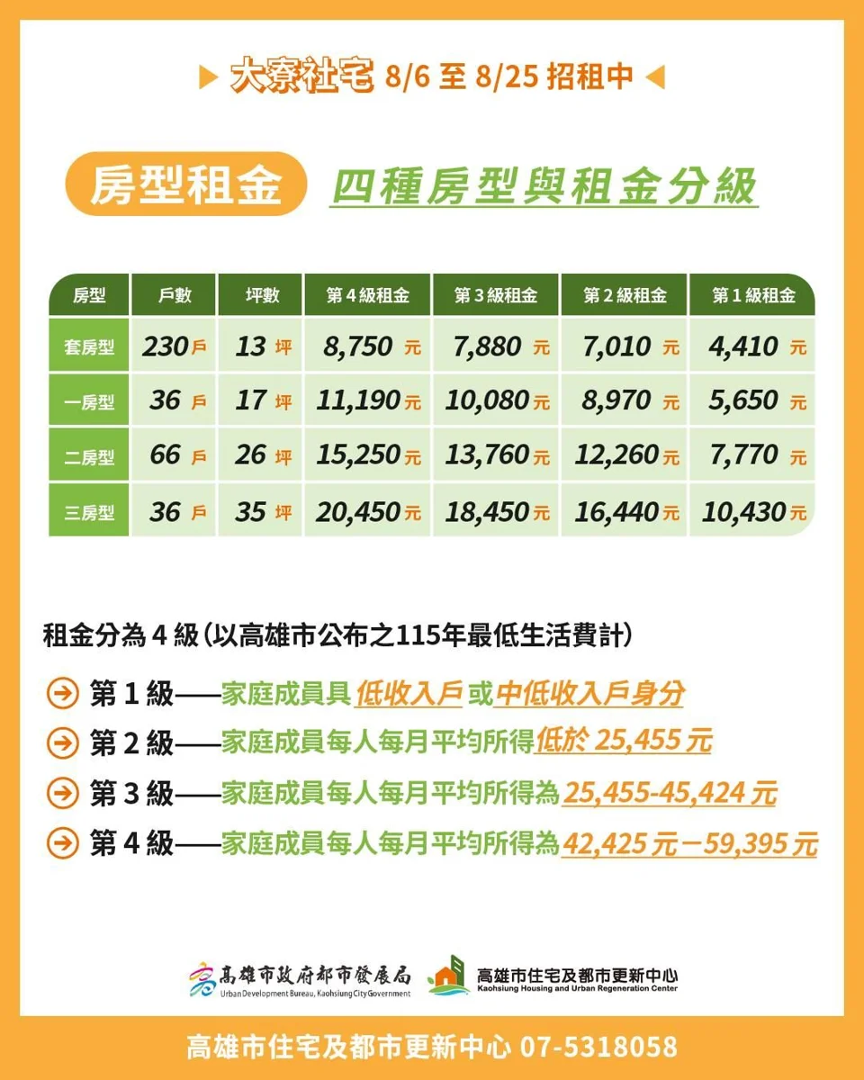 圖片來源:高雄市政府