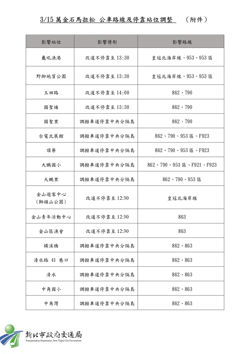 圖片來源:新北市政府