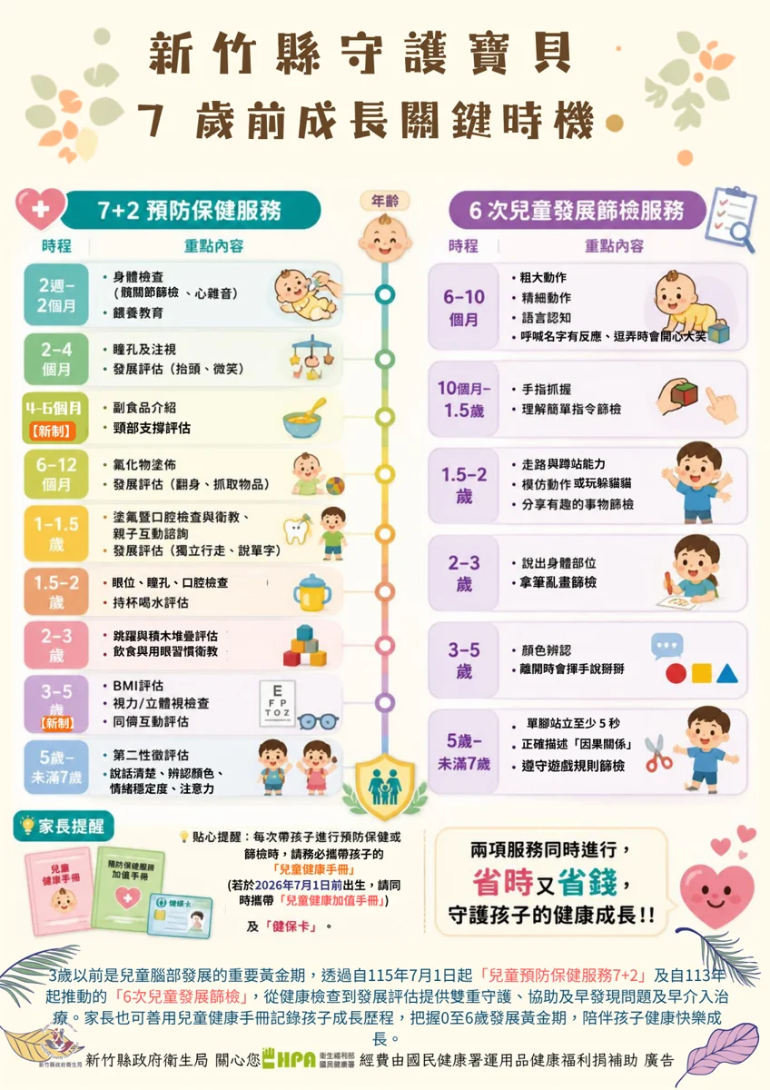 圖片來源：新竹縣政府